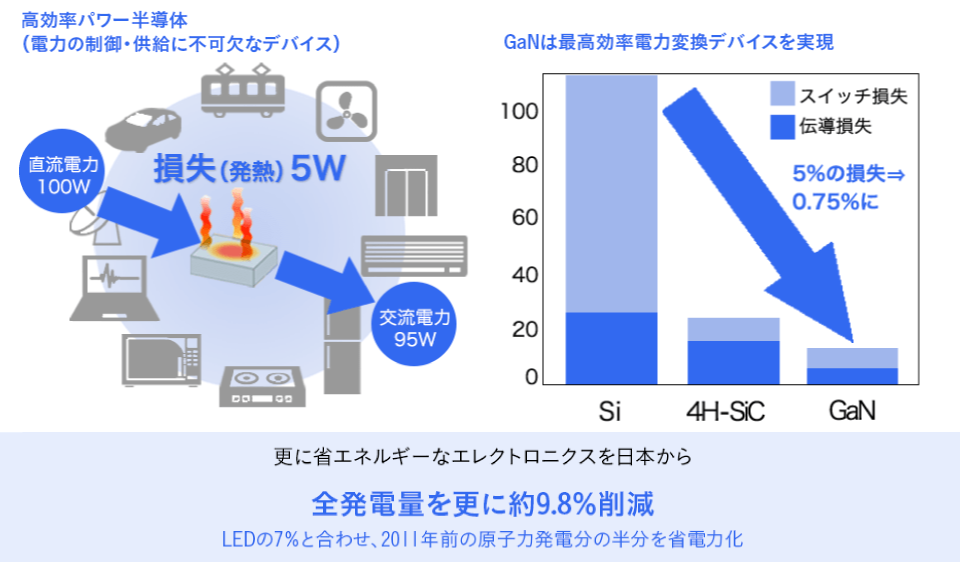 パワーデバイスへの応用イメージ